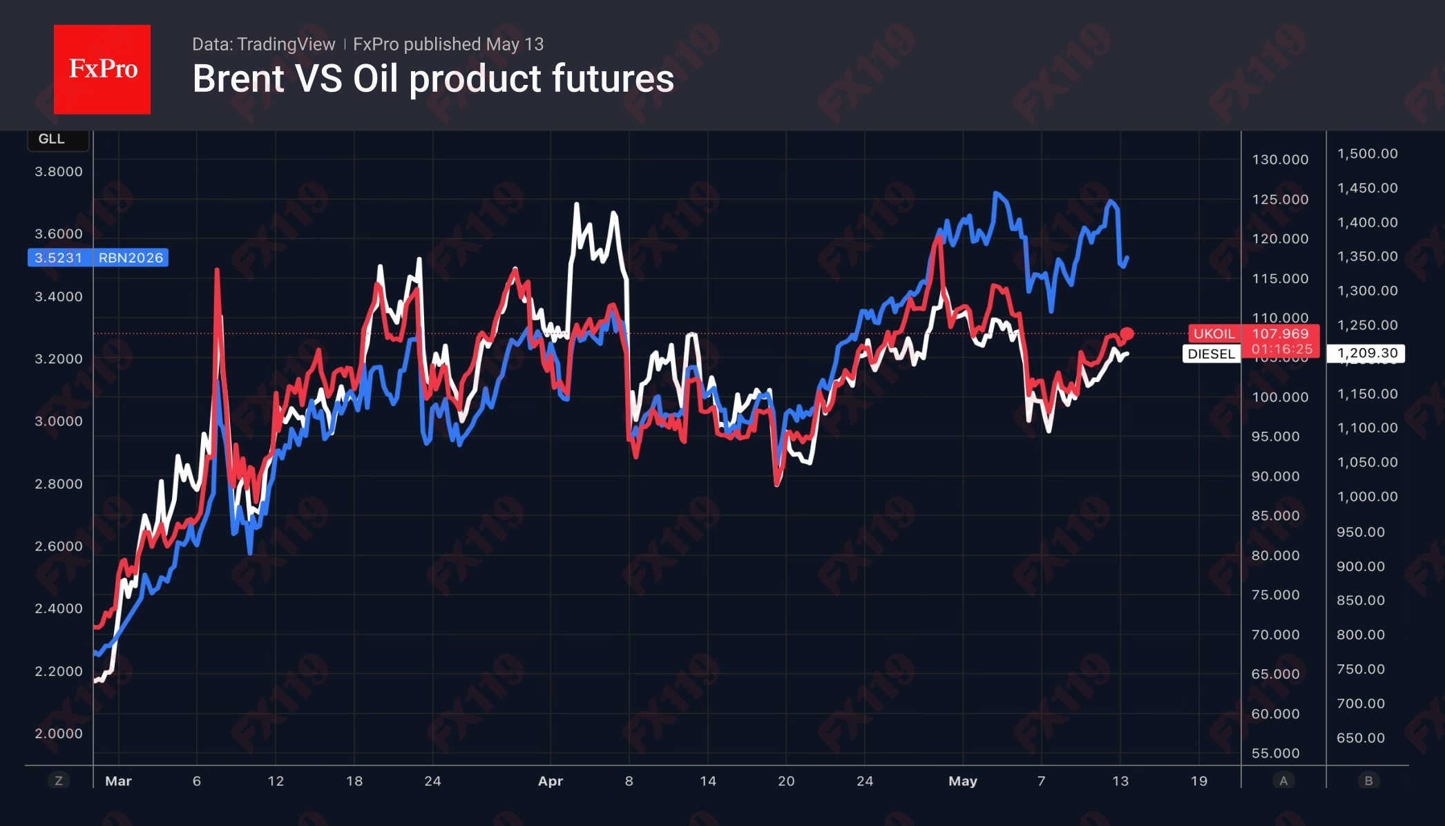 2_Brent-OilProducts_260513.png