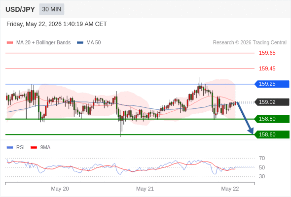 Analyst Views Chart