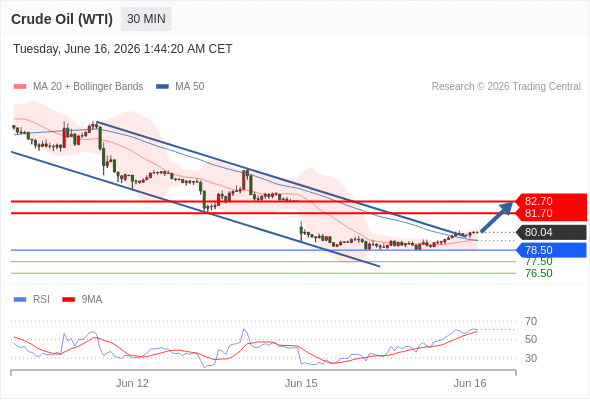 Analyst Views Chart