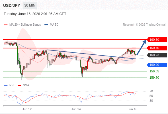 Analyst Views Chart