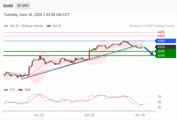 Analyst Views Chart