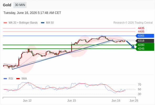 Analyst Views Chart