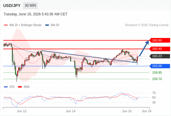 Analyst Views Chart