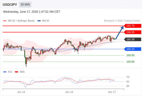 Analyst Views Chart