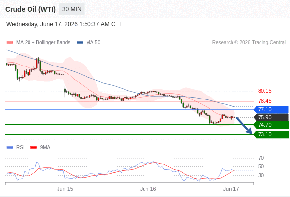 Analyst Views Chart