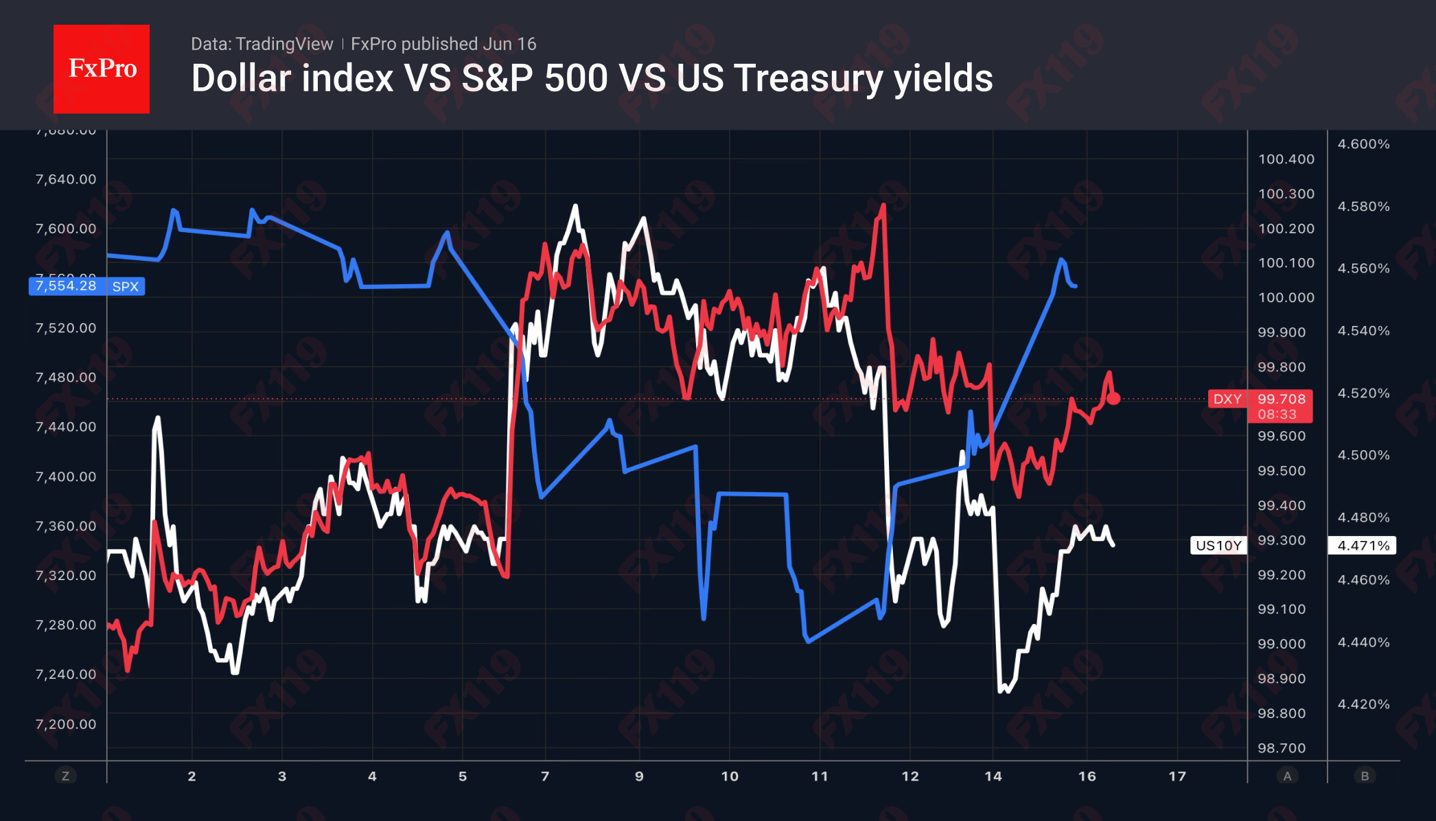 1781678407781161.png 1_DXY-SPX_260616.png