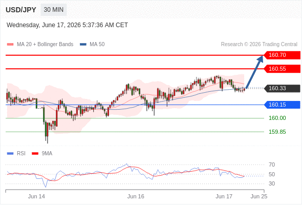 Analyst Views Chart