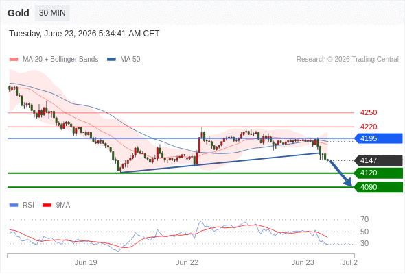 Analyst Views Chart