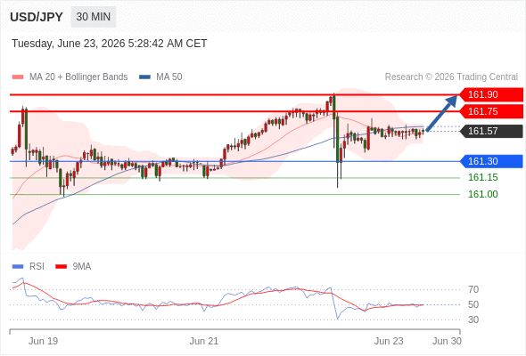 Analyst Views Chart
