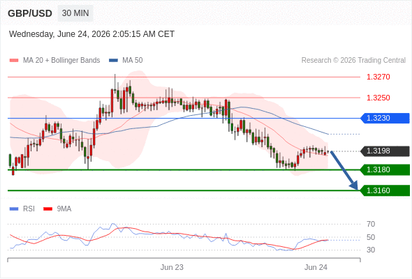Analyst Views Chart