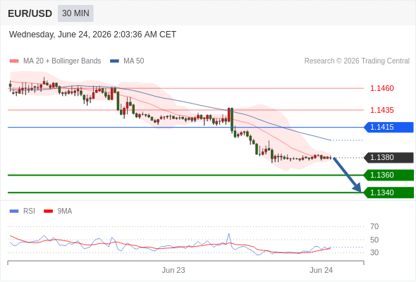 Analyst Views Chart