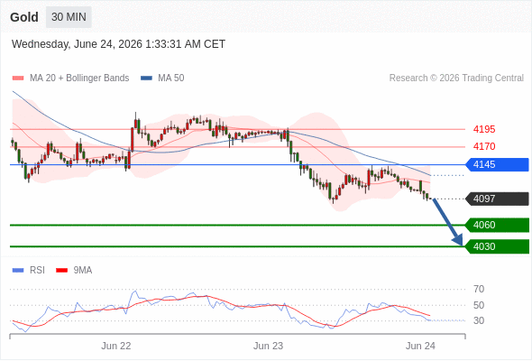 Analyst Views Chart
