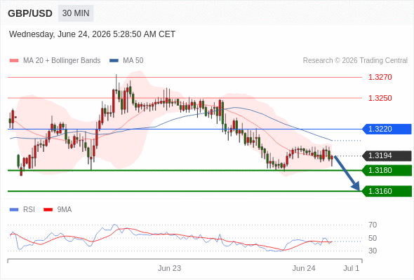 Analyst Views Chart