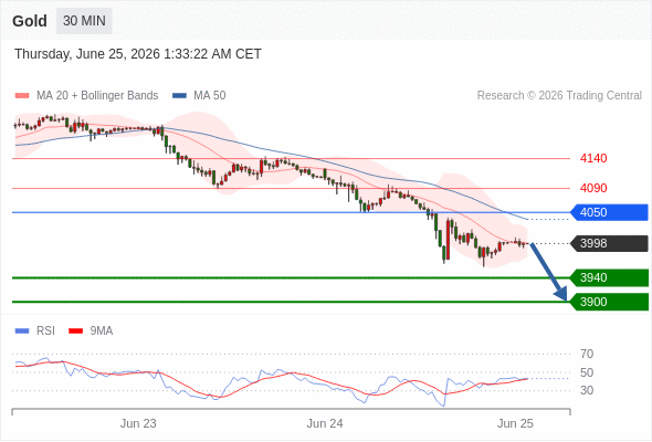 Analyst Views Chart