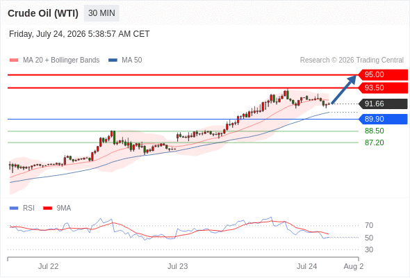 Analyst Views Chart