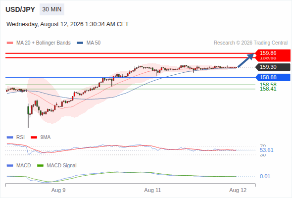 Analyst Views Chart