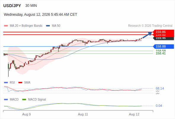 Analyst Views Chart