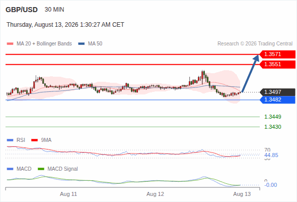 Analyst Views Chart