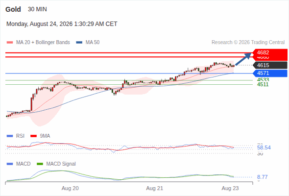 Analyst Views Chart