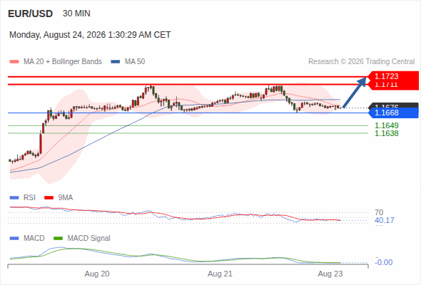 Analyst Views Chart
