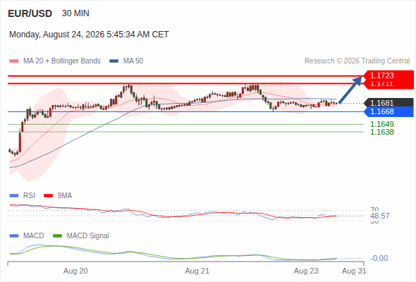Analyst Views Chart