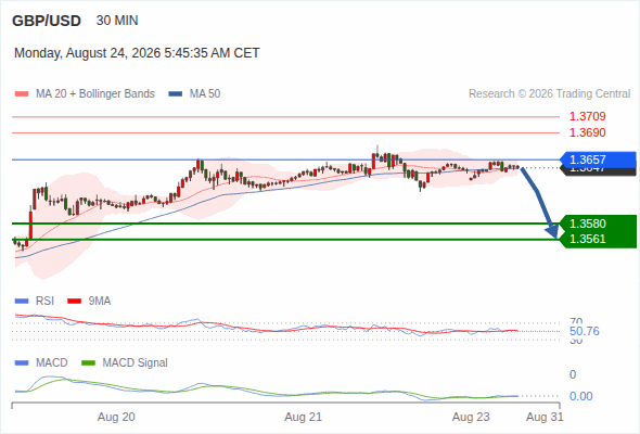 Analyst Views Chart