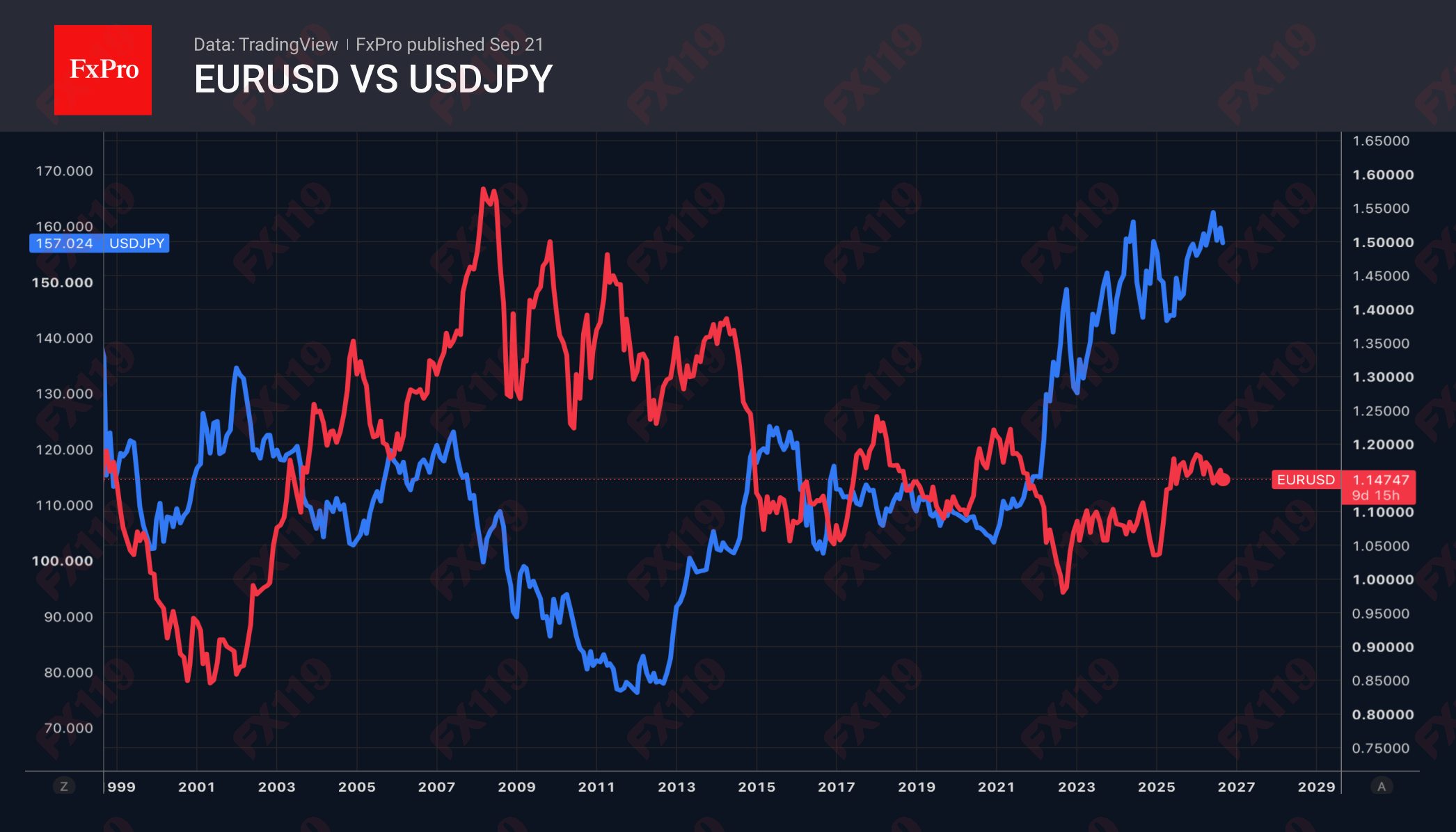 2_EURUSD-USDJPY_260921.png