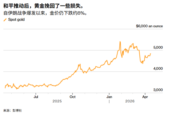 外汇119新闻