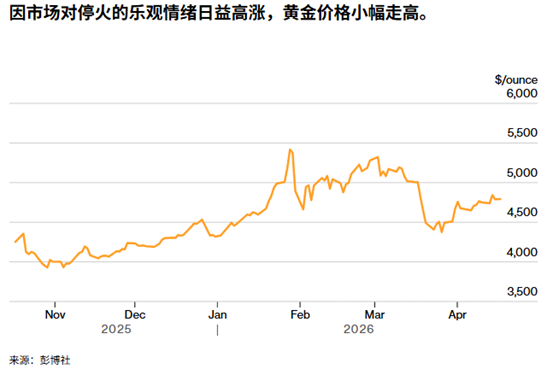 外汇119新闻