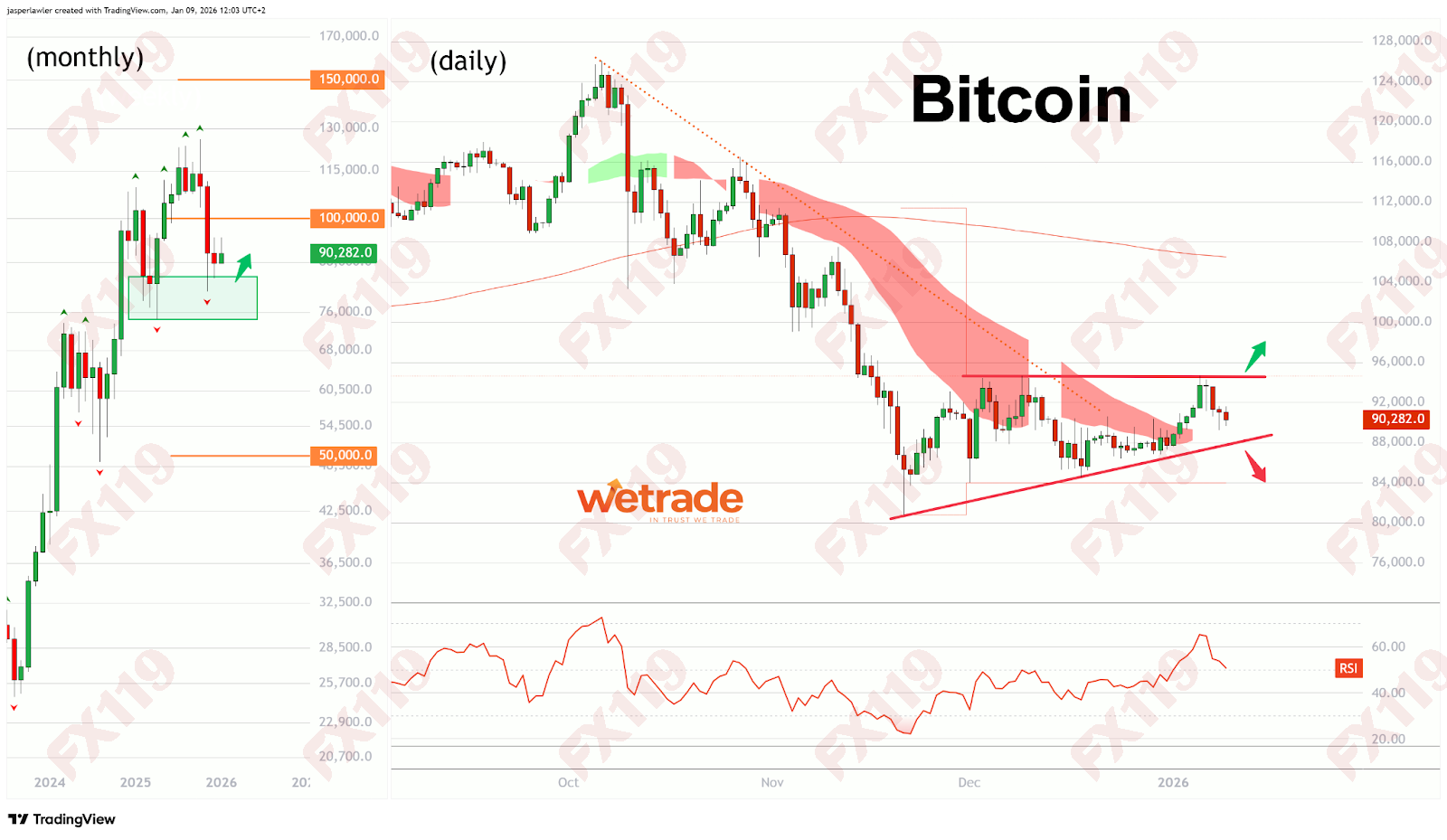 1768270247290892.png bitcoin 12 jan.png