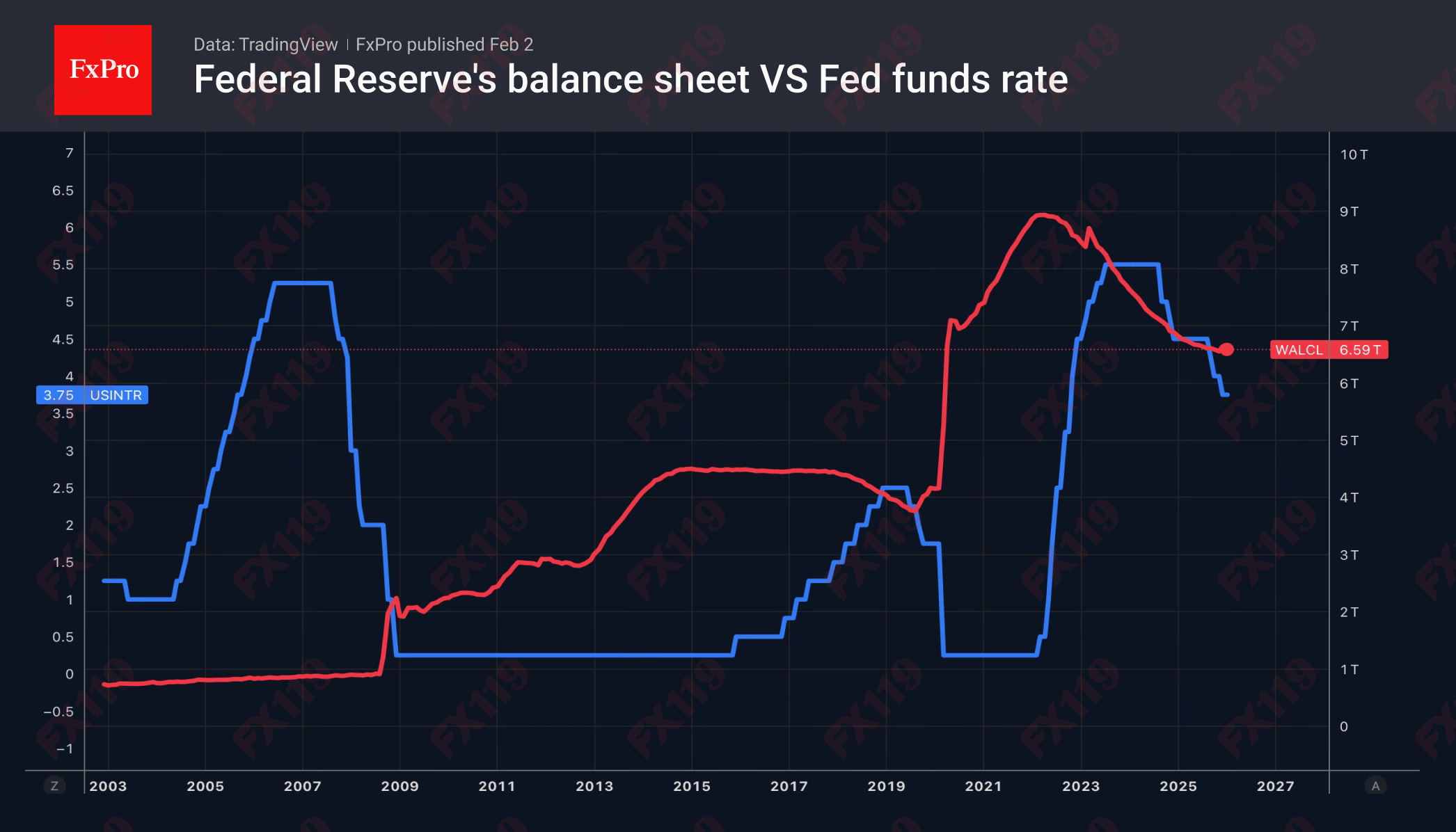 1_Fed_Rate-Balance_260202.png