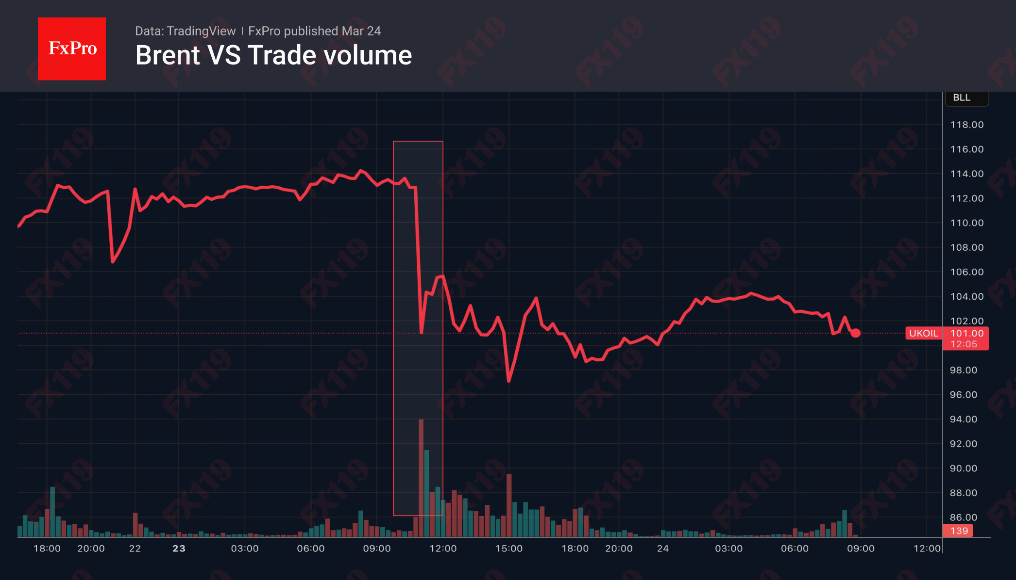 1774414126929420.png 1_Brent-volume_260224.png