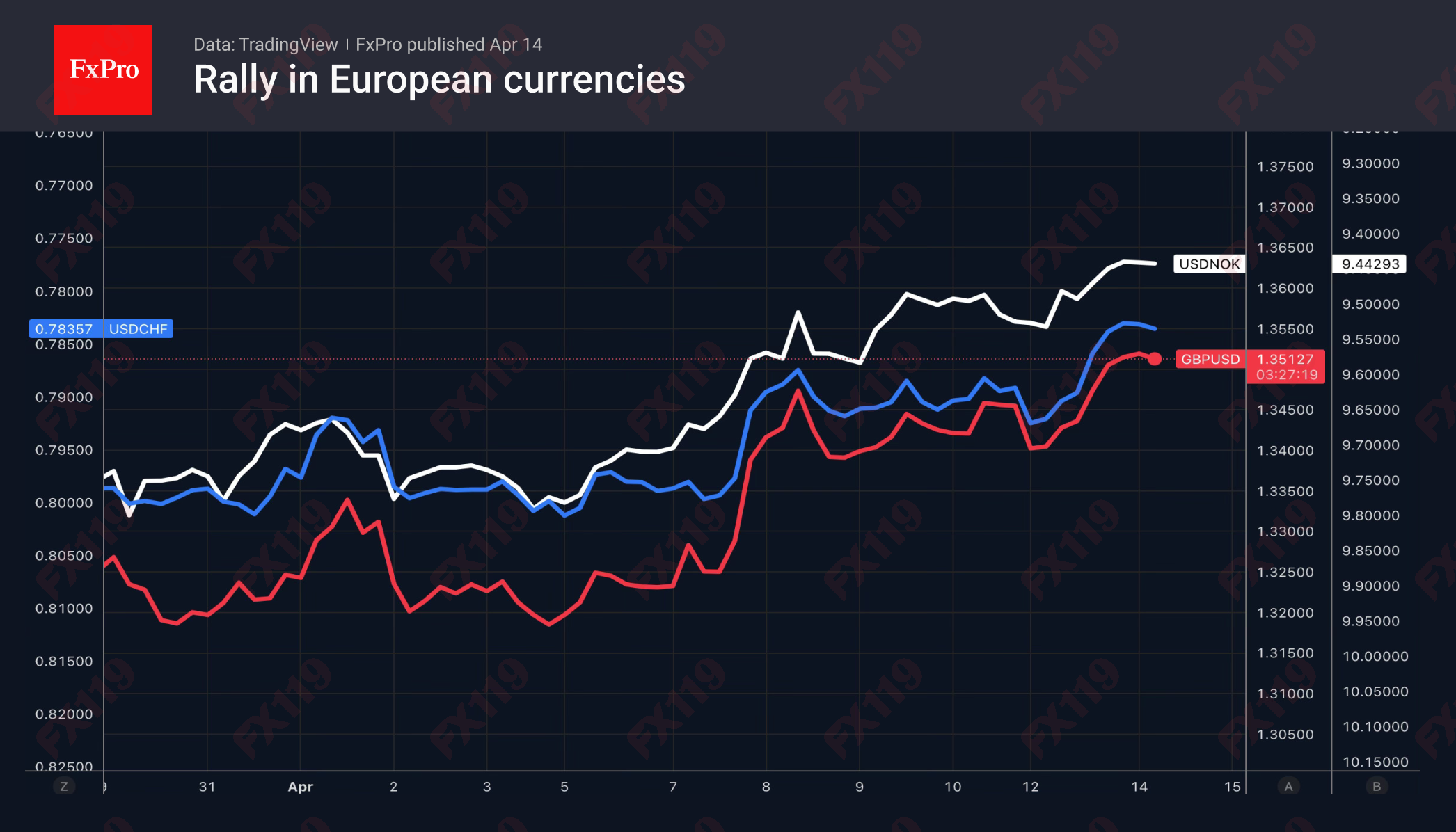 1776232520929157.png 2_GBP-CHF-NOK_260414.png