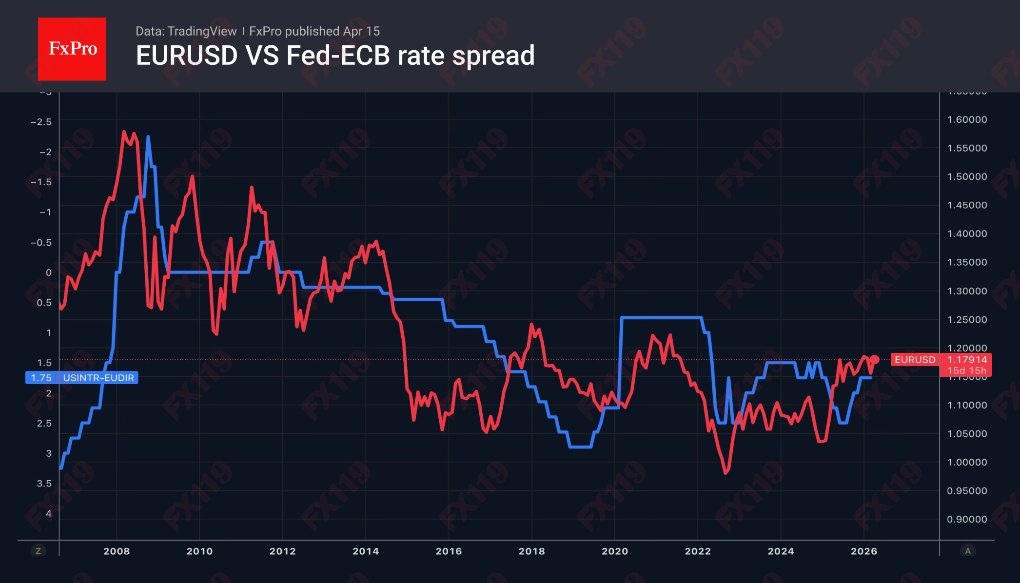 2_EURUSD-RateSpread_260415.png