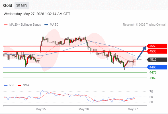 Analyst Views Chart