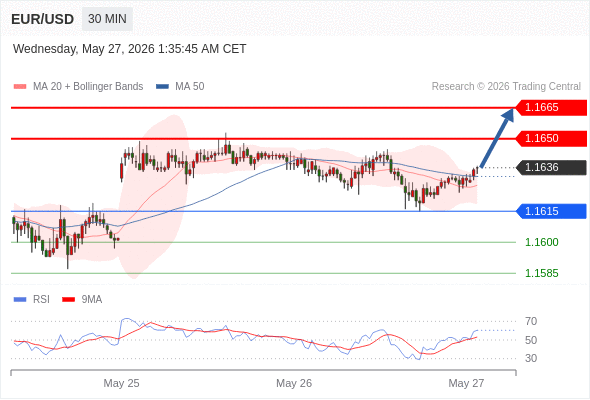 Analyst Views Chart