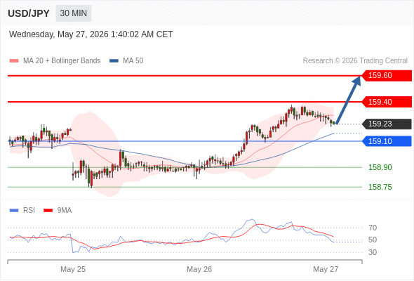 Analyst Views Chart