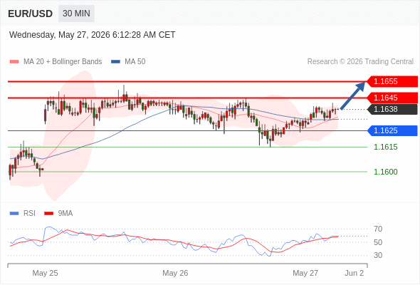 Analyst Views Chart