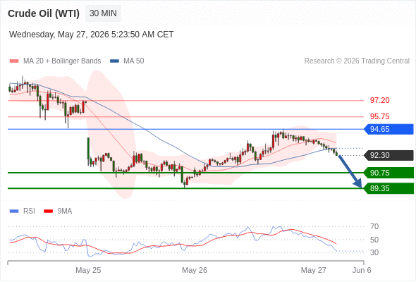 Analyst Views Chart