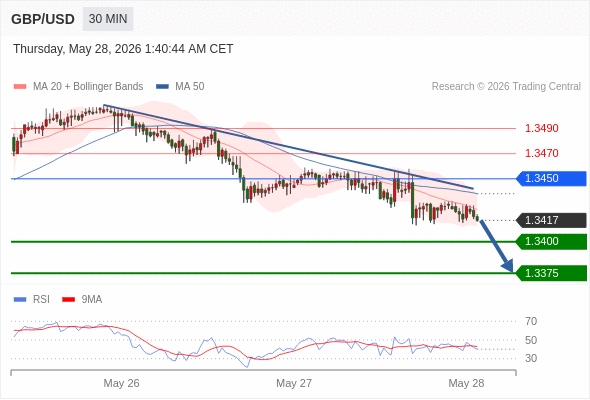 Analyst Views Chart
