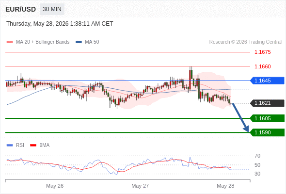 Analyst Views Chart