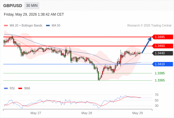 Analyst Views Chart