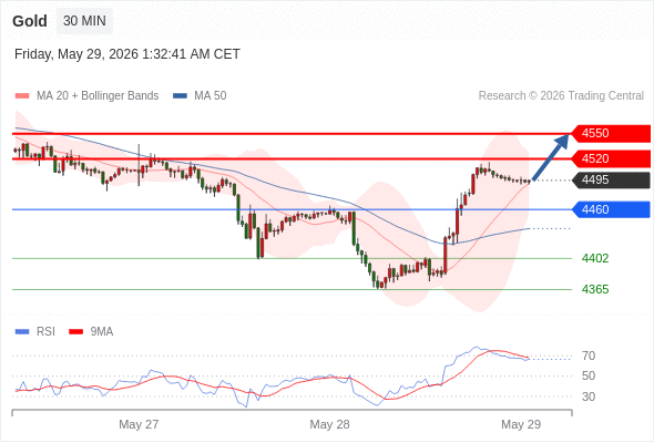 Analyst Views Chart