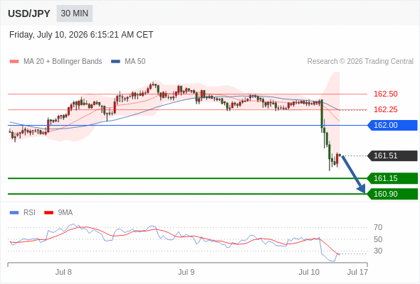 Analyst Views Chart