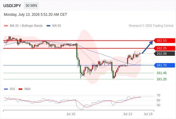 Analyst Views Chart