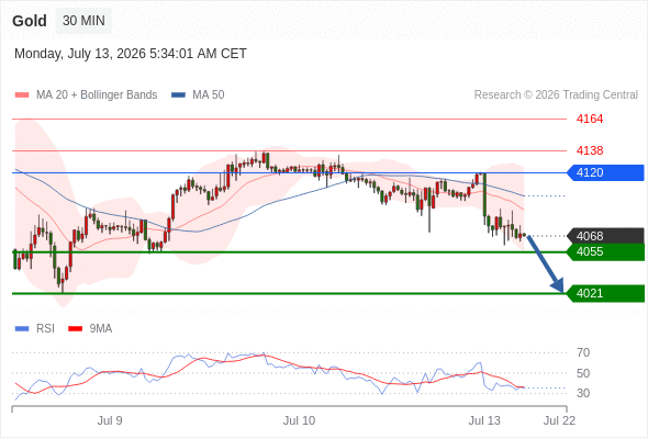 Analyst Views Chart