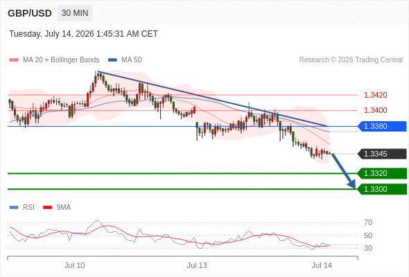 Analyst Views Chart