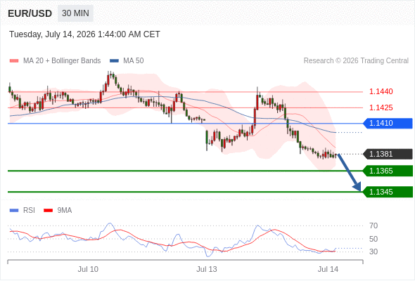 Analyst Views Chart