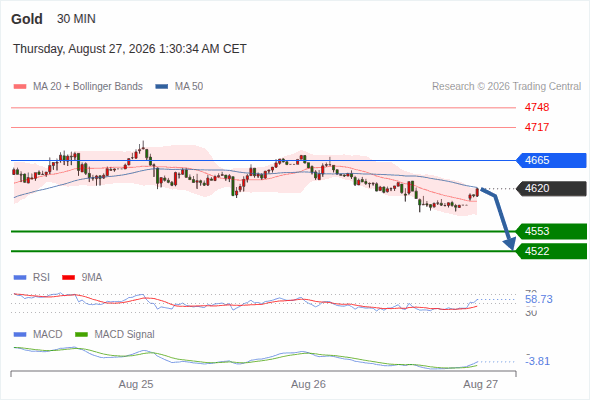 Analyst Views Chart