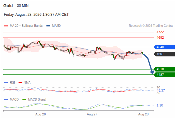 Analyst Views Chart